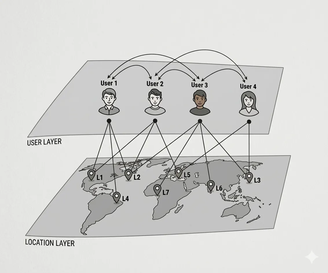 Recommender Systems for Location-Based Social Networks
